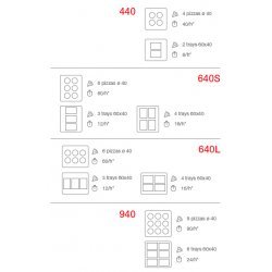 Horno Supertop VARIO para pan y pizza Mod 640S de 4 pizzas 60x40
